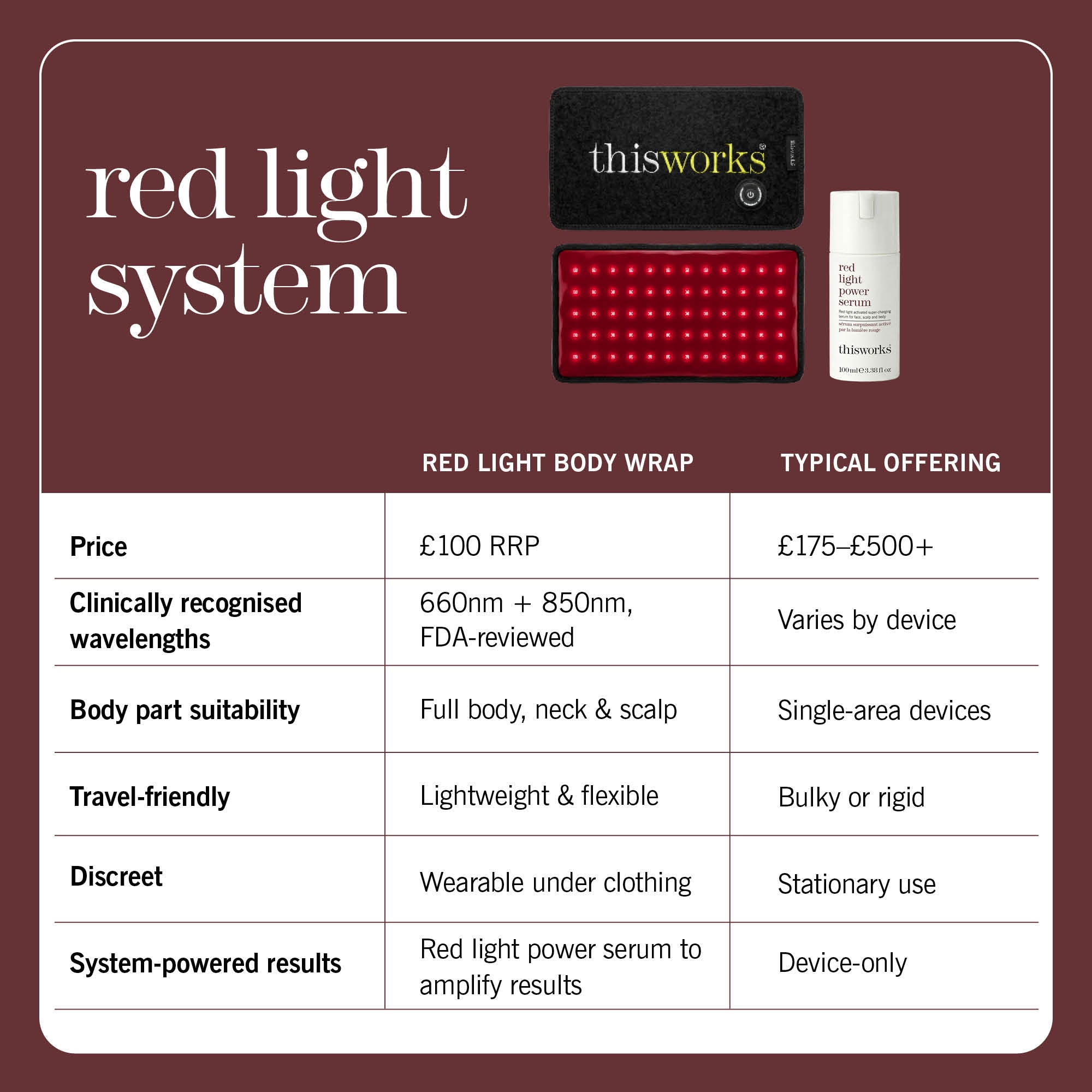 advanced red light system