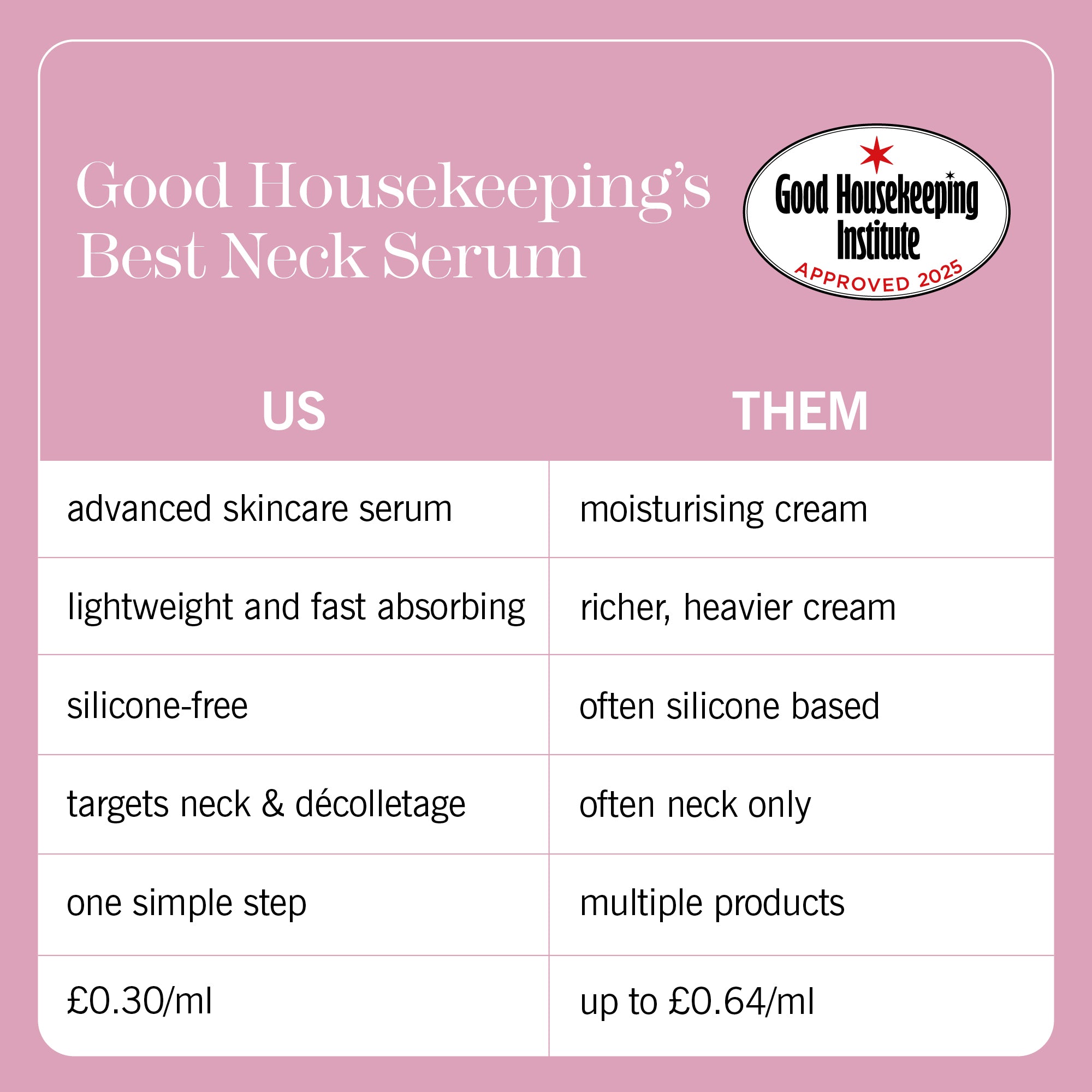 perfect cleavage & neck serum
