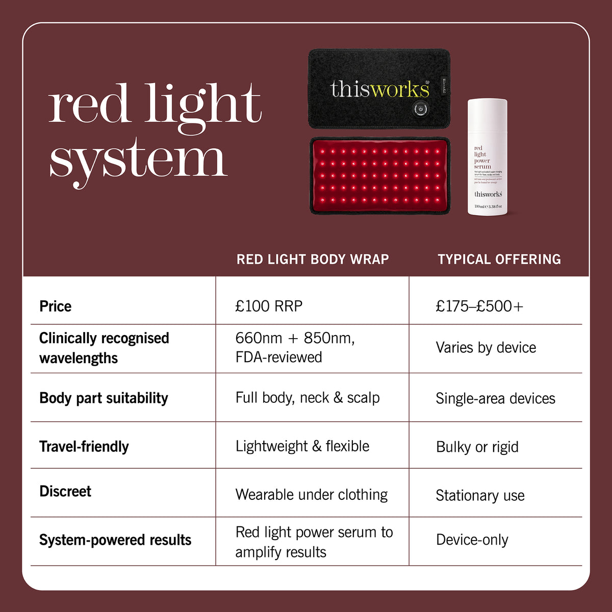 advanced red light system
