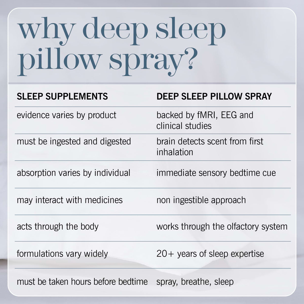 deep sleep pillow spray