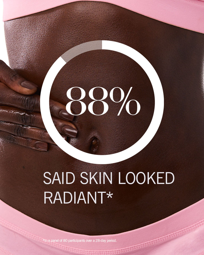 88% said their skin looked radiant