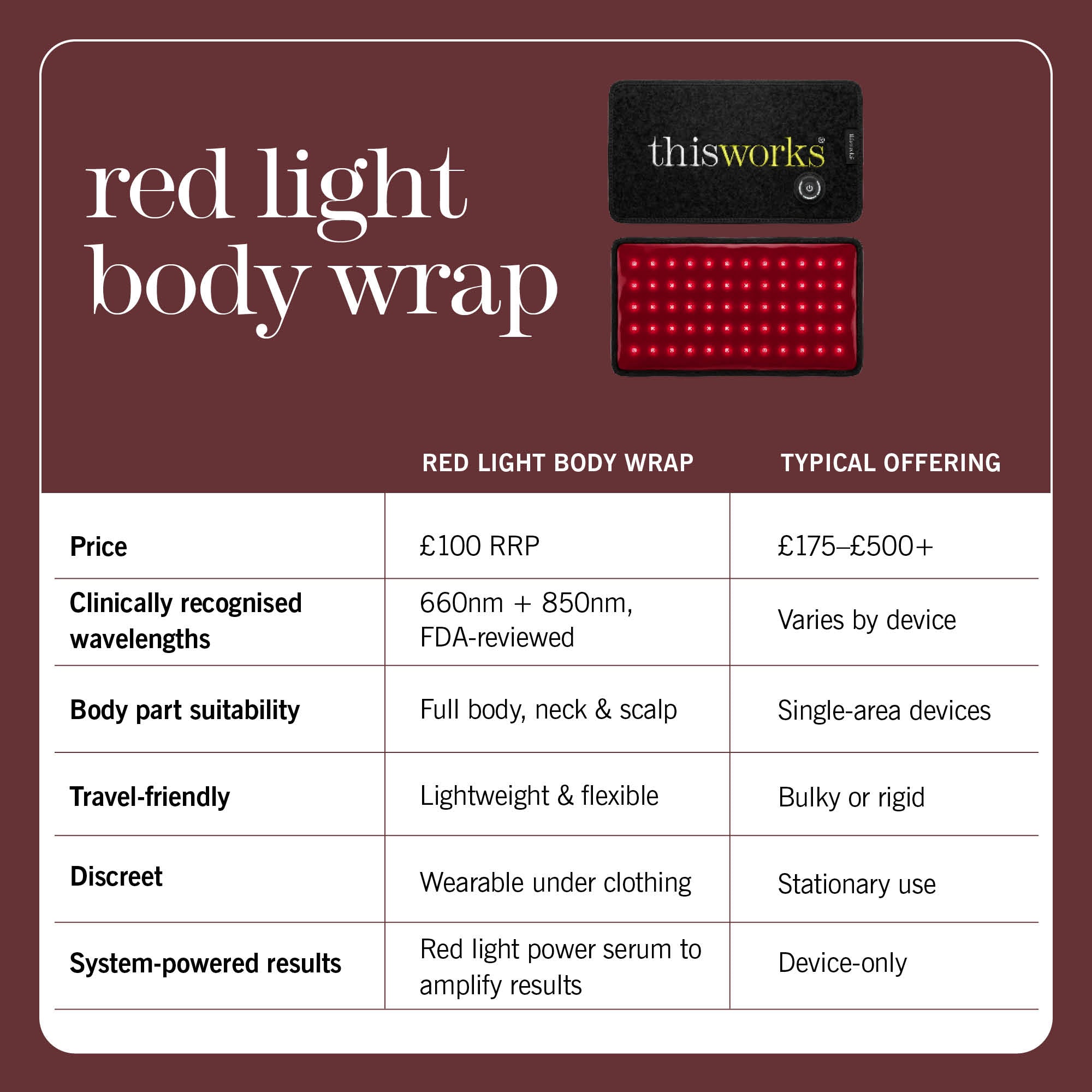 red light body wrap duo