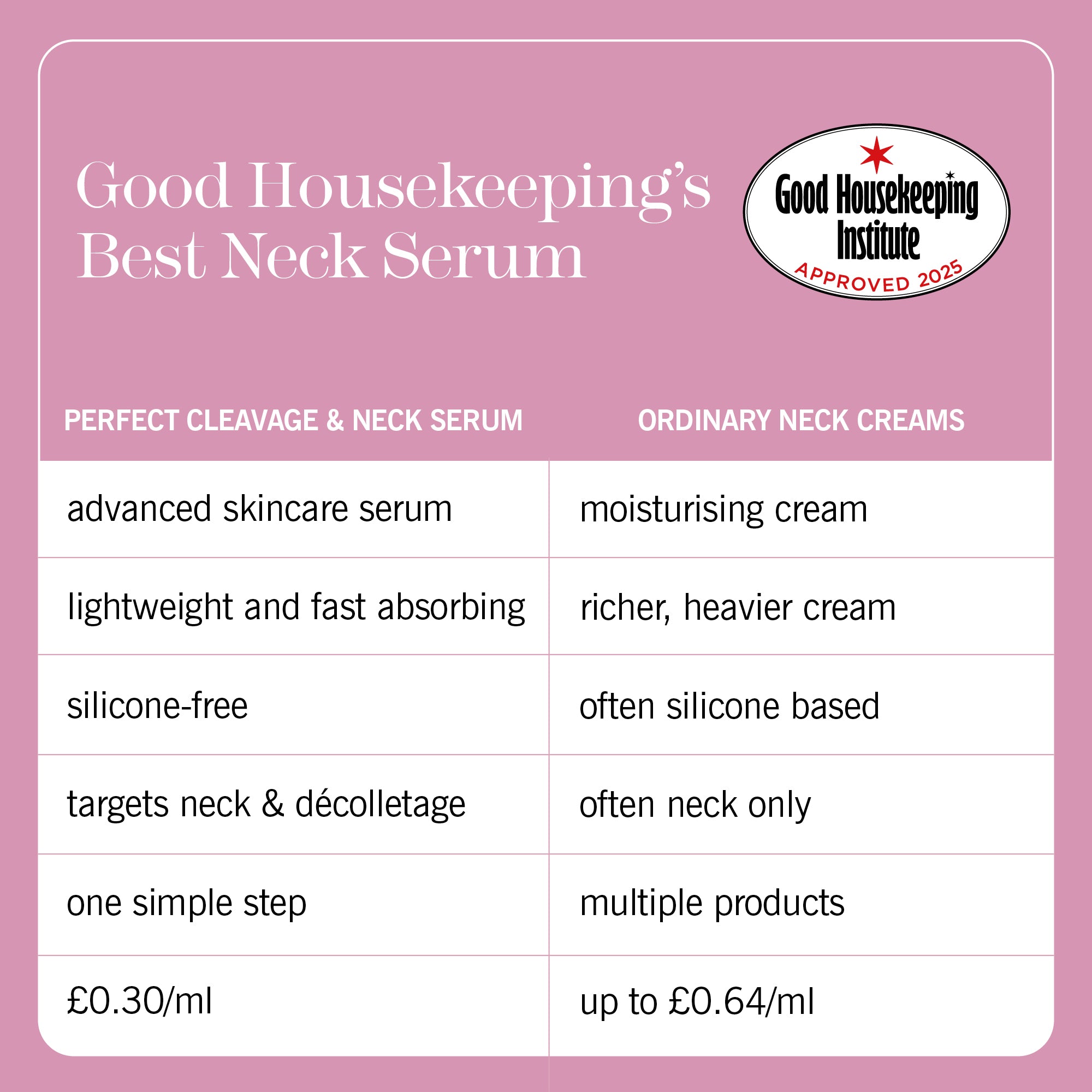 perfect cleavage & neck serum