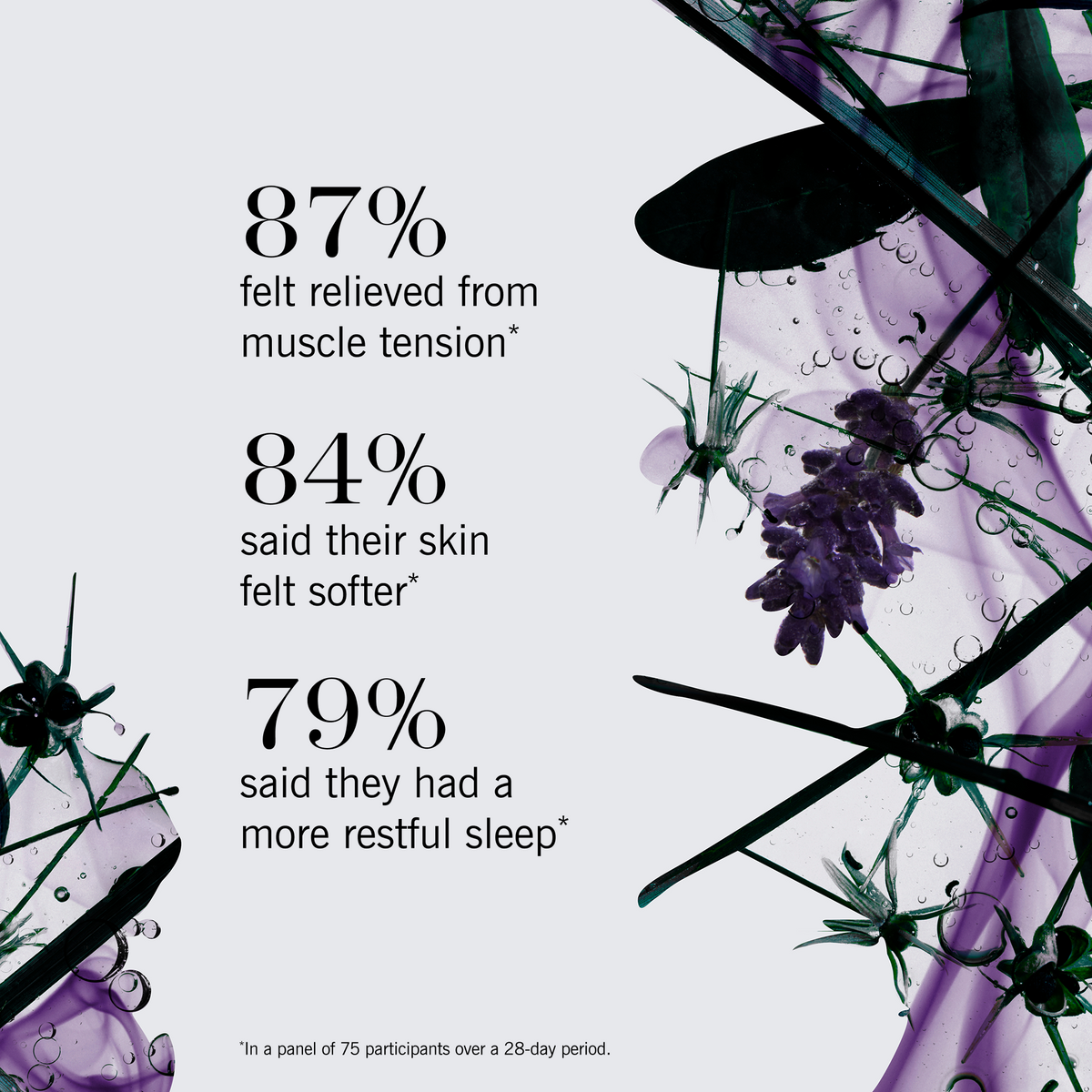 Lavender sprigs and water droplets against a purple and dark background, with statistics: '87% felt relieved from muscle tension, 84% said their skin felt softer, 79% said they had a more restful sleep.'